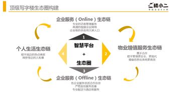 物业管理的未来 智慧与思维的革新