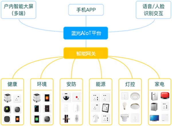 [克而瑞]中国房企产品智能化深度研究