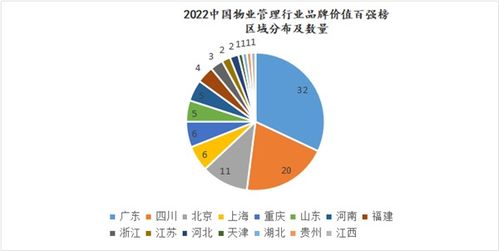 解读2022中国物业管理行业品牌价值百强榜 行业新风向与未来展望